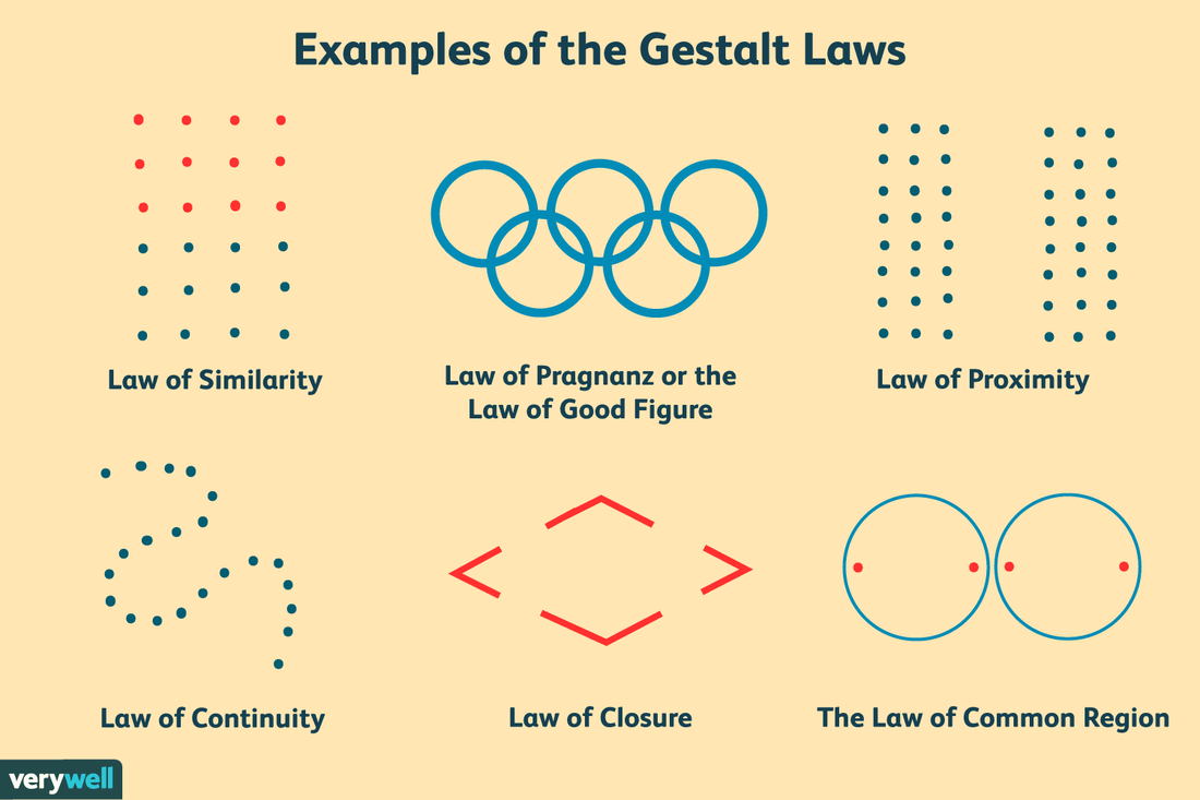 Gestalt Law Picture